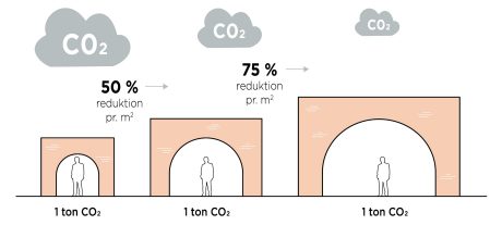 Bricks on Common - Copenhagen 2024