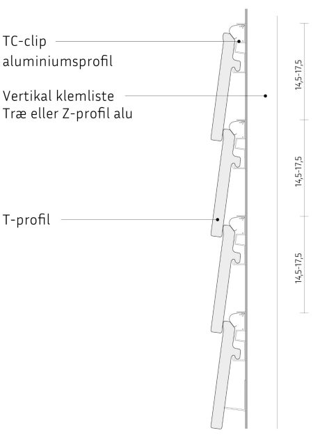 Facade cladding - URBAN - Omega schematics
