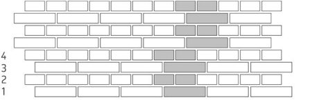 Mursten: Kochsforbandt (KOC) | Egernsund Wienerberger A/S