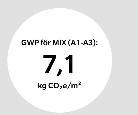 Circle of Highlight: GWP - MIX