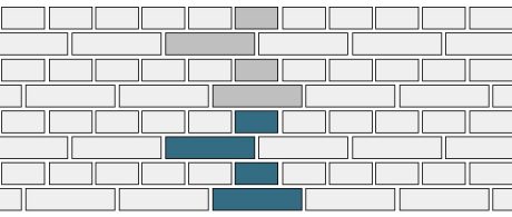 Mursten | Krydsforbandt